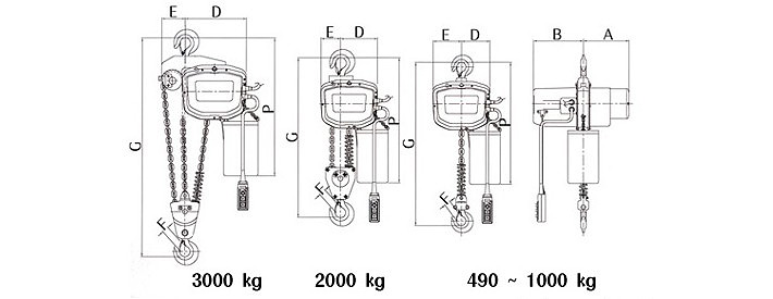 KUK DONG EC-3M環鏈電動葫蘆尺寸圖