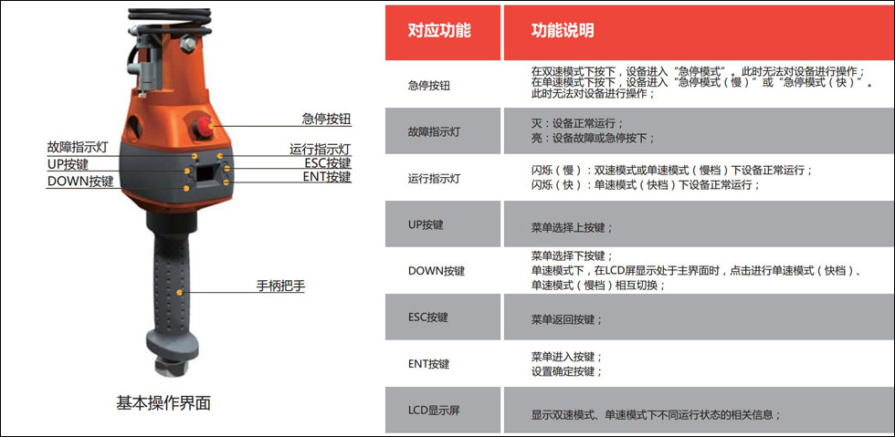 智能環鏈電動葫蘆手柄
