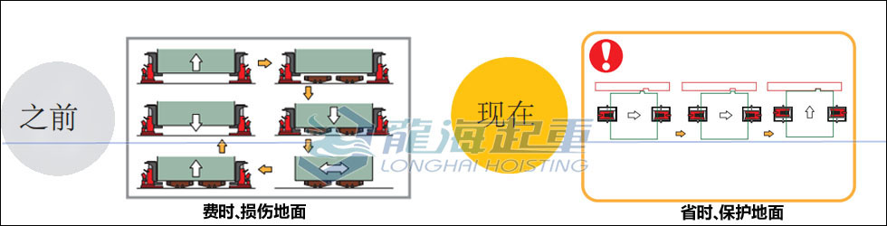 整機組裝為什么選用鷹牌帶滑動臺爪式千斤頂？
